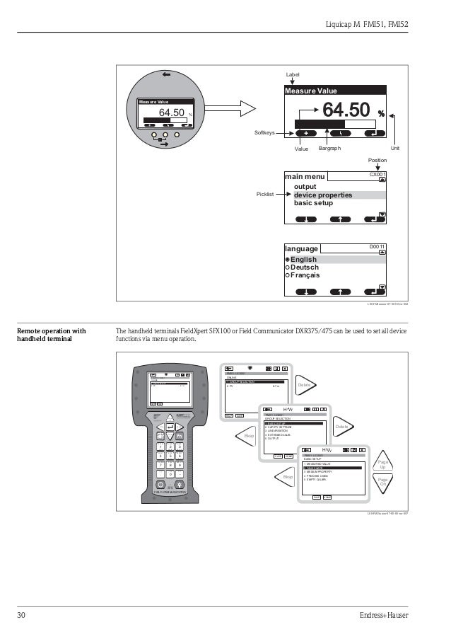 Capacitance Level Measurement Liquicap M Fmi51 Fmi52