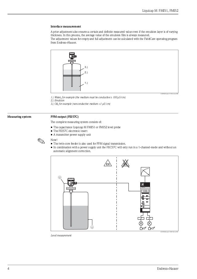 Capacitance Level Measurement Liquicap M Fmi51 Fmi52