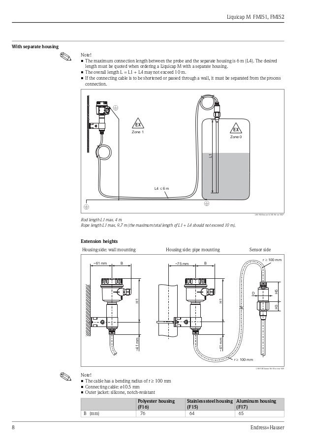 Capacitance Level Measurement Liquicap M Fmi51 Fmi52
