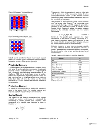 Capacitance Sensing - Layout Guidelines for PSoC CapSense