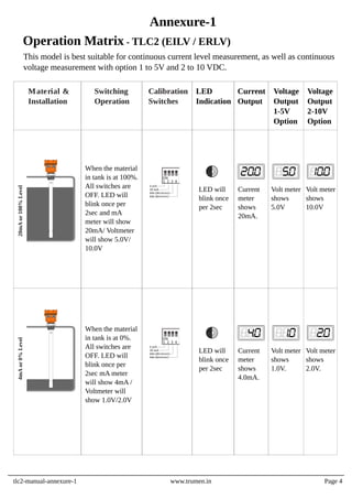 Capacitance Type Level Transmitter for liquids.pdf