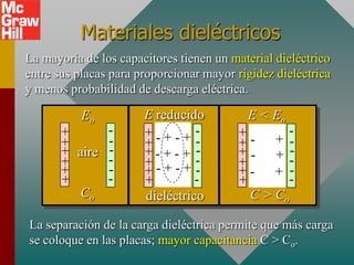 Materiales dieléctricos
La mayoría de los capacitores tienen un material dieléctrico
entre sus placas para proporcionar mayor rigidez dieléctrica
y menos probabilidad de descarga eléctrica.

           Eo          E reducido          E < Eo
       +      -        +-+-+ -           +       -
       +      -        +         -       +-    + -
       + aire -        +-+-+ -           +- + -
       +      -        +-+-+-            +        -
       +      -        +         -       +- + -
       +      -        +         -       +       -
          Co           dieléctrico         C > Co

La separación de la carga dieléctrica permite que más carga
se coloque en las placas; mayor capacitancia C > Co.
 