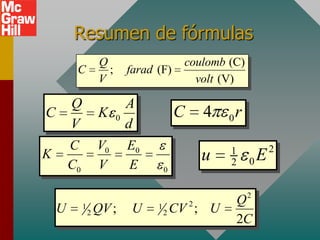 Resumen de fórmulas
             Q                       coulomb (C)
     C         ;       farad (F)
             V                         volt (V)

  Q                    A
C            K     0                 C   4    0   r
  V                    d
  C          V0        E0                     1               2
K
  C0         V          E
                                         u    2       0   E
                                 0


                                                  Q2
 U     1
           2 QV ;       U    1
                                 2 CV 2 ; U
                                                  2C
 