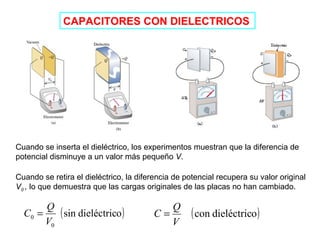 CAPACITORES CON DIELECTRICOS 
Cuando se inserta el dieléctrico, los experimentos muestran que la diferencia de 
potencial disminuye a un valor más pequeño V. 
Cuando se retira el dieléctrico, la diferencia de potencial recupera su valor original 
V0 , lo que demuestra que las cargas originales de las placas no han cambiado. 
C = Q 
C = Q (sin dieléctrico) 
(con dieléctrico) 
0 V 
0 
V 
 