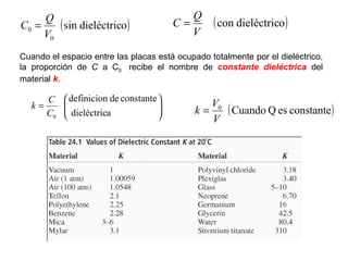C = Q 
C = Q (con dieléctrico) 
(sin dieléctrico) 
0 V 
0 
V 
Cuando el espacio entre las placas está ocupado totalmente por el dieléctrico, 
la proporción de C a C0 recibe el nombre de constante dieléctrica del 
material k. 
÷ ÷ø ö 
æ 
k C ( ) 0 Cuando Q es constante 
ç çè 
= 
definicion de constante 
dieléctrica 
0 C 
k = V 
V 
 