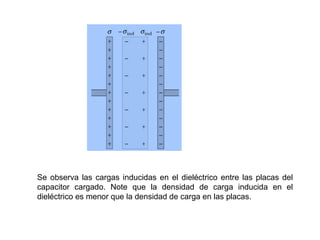 Se observa las cargas inducidas en el dieléctrico entre las placas del 
capacitor cargado. Note que la densidad de carga inducida en el 
dieléctrico es menor que la densidad de carga en las placas. 
 