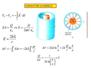 CAPACITOR CILINDRICO 
b 
V V E ds 
a 
b a 
  
- = -ò × 
EA = Q Þ E = l 
l 
e rl 
0 0 2p e 
E = 2kl 
r 
DV = 2kl ln b = 2 k Q 
ln 
V Edr 2kl dr a 
D = -ò = - òb 
b 
a a 
r 
b 
l 
a 
C 
Q = 
k b 
ö a 
çè 
l 
V 
÷ø 
æ 
= 
D 2 ln 
 