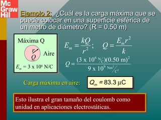 Ejemplo 2:
Ejemplo 2: ¿Cuál es la carga máxima que se
¿Cuál es la carga máxima que se
puede colocar en una superficie esférica de
puede colocar en una superficie esférica de
un metro de diámetro? (R = 0.50 m)
un metro de diámetro? (R = 0.50 m)
r
Q
Em = 3 x 106
N/C
Máxima Q
Aire
2
2
; m
m
E r
kQ
E Q
r k
= =
2
2
6 2
N
C
9 Nm
C
(3 x 10 )(0.50 m)
9 x 10
Q =
Carga máxima en aire:
Carga máxima en aire: Qm = 83.3 µC
Qm = 83.3 µC
Esto ilustra el gran tamaño del coulomb como
unidad en aplicaciones electrostáticas.
Esto ilustra el gran tamaño del coulomb como
unidad en aplicaciones electrostáticas.
 