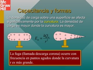 Capacitancia y formas
Capacitancia y formas
La densidad de carga sobre una superficie se afecta
La densidad de carga sobre una superficie se afecta
significativamente por la
significativamente por la curvatura
curvatura. La densidad de
. La densidad de
carga es mayor donde la curvatura es mayor.
carga es mayor donde la curvatura es mayor.
+ + + +
+
++ + + +
++
+
+
+
+
+
+
+
+
+
+
+
+
+
+
+
+
+
La fuga (llamada descarga corona) ocurre con
frecuencia en puntos agudos donde la curvatura
r es más grande.
La fuga (llamada descarga corona) ocurre con
frecuencia en puntos agudos donde la curvatura
r es más grande.
2
m
m
kQ
E
r
=
 