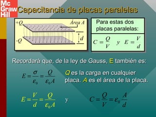Capacitancia de placas paralelas
Capacitancia de placas paralelas
d
Área A
+Q
-Q
Recordará que, de la ley de Gauss,
Recordará que, de la ley de Gauss, E
E también es:
también es:
0 0
Q
E
A
σ
ε ε
= = Q
Q es la carga en cualquier
es la carga en cualquier
placa.
placa. A
A es el área de la placa.
es el área de la placa.
0
V Q
E
d A
ε
= = y
y 0
Q A
C
V d
ε
= =
Para estas dos
placas paralelas:
d
V
E
y
V
Q
C =
=
 