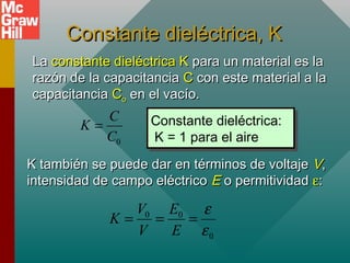 Constante dieléctrica, K
Constante dieléctrica, K
La
La constante dieléctrica K
constante dieléctrica K para un material es la
para un material es la
razón de la capacitancia
razón de la capacitancia C
C con este material a la
con este material a la
capacitancia
capacitancia C
Co
o en el vacío.
en el vacío.
Constante dieléctrica:
K = 1 para el aire
Constante dieléctrica:
K = 1 para el aire
0
C
K
C
=
K también se puede dar en términos de voltaje
K también se puede dar en términos de voltaje V
V,
,
intensidad de campo eléctrico
intensidad de campo eléctrico E
E o permitividad
o permitividad ε
ε:
:
0 0
0
V E
K
V E
ε
ε
= = =
 