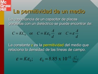La permitividad de un medio
La permitividad de un medio
La capacitancia de un capacitor de placas
La capacitancia de un capacitor de placas
paralelas con un dieléctrico se puede encontrar de:
paralelas con un dieléctrico se puede encontrar de:
0 0
or or
A A
C KC C K C
d d
ε ε
= = =
La constante
La constante ε
ε es la
es la permitividad
permitividad del medio que
del medio que
relaciona la densidad de las líneas de campo.
relaciona la densidad de las líneas de campo.
2
2
-12 C
0 0 Nm
; 8.85 x 10
K
ε ε ε
= =
 