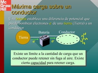 Máxima carga sobre un
Máxima carga sobre un
conductor
conductor
Tierra
Batería Conductor
- - - - -
-
-
--
- - - - -
e-
e-
Una
Una batería
batería establece una diferencia de potencial que
establece una diferencia de potencial que
puede bombear electrones
puede bombear electrones e
e-
-
de una
de una tierra
tierra (Tierra) a un
(Tierra) a un
conductor
conductor
Existe un límite a la cantidad de carga que un
conductor puede retener sin fuga al aire. Existe
cierta capacidad para retener carga.
Existe un límite a la cantidad de carga que un
conductor puede retener sin fuga al aire. Existe
cierta capacidad para retener carga.
 