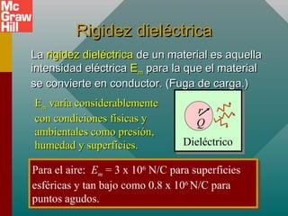 Rigidez dieléctrica
Rigidez dieléctrica
La
La rigidez dieléctrica
rigidez dieléctrica de un material es aquella
de un material es aquella
intensidad eléctrica
intensidad eléctrica E
Em
m para la que el material
para la que el material
se convierte en conductor. (Fuga de carga.)
se convierte en conductor. (Fuga de carga.)
r
Q
Dieléctrico
E
Em
m varía considerablemente
varía considerablemente
con condiciones físicas y
con condiciones físicas y
ambientales como presión,
ambientales como presión,
humedad y superficies.
humedad y superficies.
Para el aire: Em = 3 x 106
N/C para superficies
esféricas y tan bajo como 0.8 x 106
N/C para
puntos agudos.
Para el aire: Em = 3 x 106
N/C para superficies
esféricas y tan bajo como 0.8 x 106
N/C para
puntos agudos.
 