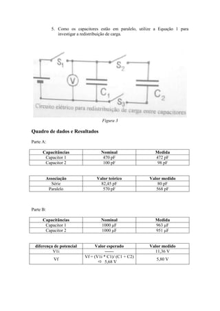 5. Como os capacitores estão em paralelo, utilize a Equação 1 para
investigar a redistribuição de carga.
Figura 3
Quadro de dados e Resultados
Parte A:
Capacitâncias Nominal Medida
Capacitor 1 470 pF 472 pF
Capacitor 2 100 pF 98 pF
Associação Valor teórico Valor medido
Série 82,45 pF 80 pF
Paralelo 570 pF 568 pF
Parte B:
Capacitâncias Nominal Medida
Capacitor 1 1000 μF 963 μF
Capacitor 2 1000 μF 951 μF
diferença de potencial Valor esperado Valor medido
V1i ------ 11,36 V
Vf
Vf = (V1i * C1)/ (C1 + C2)
 5,68 V
5,80 V
 