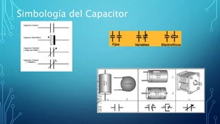 Simbología del Capacitor
 