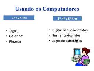 Usando os Computadores
   1º e 2º Ano        3º, 4º e 5º Ano


• Jogos          • Digitar pequenos textos
• Desenhos       • Ilustrar textos lidos
• Pinturas       • Jogos de estratégias
 