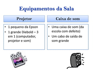Equipamentos da Sala
       Projetor              Caixa de som
• 1 pequeno da Epson     • Uma caixa de som (da
• 1 grande Diebold – 3     escola com defeito)
  em 1 (computador,      • Um cabo de saída de
  projetor e som)          som grande
 