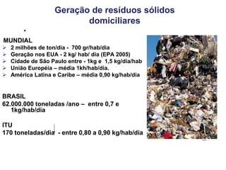 Geração de resíduos sólidos
domiciliares
MUNDIAL
 2 milhões de ton/dia - 700 gr/hab/dia
 Geração nos EUA - 2 kg/ hab/ dia (EPA 2005)
 Cidade de São Paulo entre - 1kg e 1,5 kg/dia/hab
 União Européia – média 1kh/hab/dia.
 América Latina e Caribe – média 0,90 kg/hab/dia
BRASIL
62.000.000 toneladas /ano – entre 0,7 e
1kg/hab/dia
ITU
170 toneladas/dia - entre 0,80 a 0,90 kg/hab/dia
 