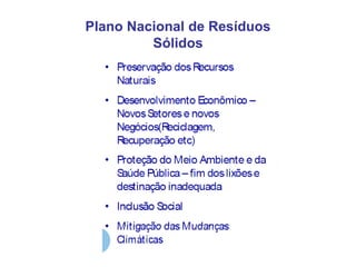 Plano Nacional de Resíduos
Sólidos
 