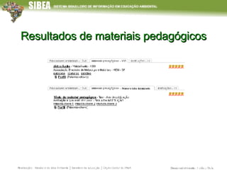 Resultados de materiais pedagógicos 