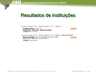 Resultados de instituições 
