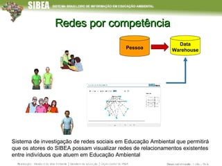 Redes por competência Docentes s/ CV Sistema de investigação de redes sociais em Educação Ambiental que permitirá que os atores do SIBEA possam visualizar redes de relacionamentos existentes entre indivíduos que atuem em Educação Ambiental Pessoa Data Warehouse 