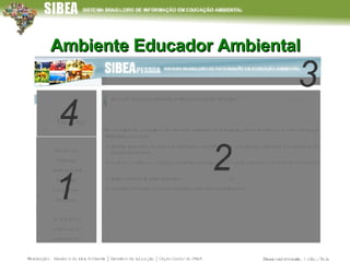 Ambiente Educador Ambiental 