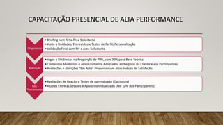 CAPACITAÇÃO PRESENCIAL DE ALTA PERFORMANCE
Diagnóstico
•Briefing com RH e Área Solicitante
•Visita a Unidades, Entrevistas e Testes de Perfil, Personalização
•Validação Final com RH e Área Solicitante
Aplicação
•Jogos e Dinâmicas na Proporção de 70%, com 30% para Base Teórica
•Conteúdos Modernos e Absolutamente Adaptados ao Negócio do Cliente e aos Participantes
•Avaliações e Aferições “Em Rota” Proporcionam Altos Índices de Satisfação
Pós-
Treinamento
•Avaliações de Reação e Testes de Aprendizado (Opcionais)
•Ajustes Entre as Sessões e Apoio Individualizado (Até 10% dos Participantes)
 