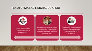 PLATAFORMA EAD E DIGITAL DE APOIO
Vídeos e Conteúdos
Complementares e
Engajadores
Plataformas Internas (LMS)
Aprendizado Corporativo
Macro (Trainnees, Técnicos,
Projetos, etc)
Fornecedor de Plataforma
de EAD Com Conteúdos
Complementares e
Academia
 