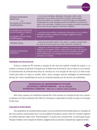 139
ESTADOS EMOCIONAIS
NEGATIVOS...
OU
SITUAÇÕES DE ALTO RISCO
INTRAPESSOAIS...
...como raiva, ansiedade, depressão, frustração e tédio, estão
associados com as taxas mais altas de recaída. Esses estados
emocionais podem ser causados, em primeiro lugar, por percepções
intrapessoais de certas situações (sentir-se entediado ou sozinho ao ir
para um lar vazio após o trabalho) ou por reações a eventos ambientais
(sentir raiva de uma dispensa iminente do trabalho).
SITUAÇÕES QUE ENVOLVEM
OUTRA PESSOA OU GRUPO...
OU
SITUAÇÕES DE ALTO RISCO
INTERPESSOAIS...
...particularmente conflitos interpessoais (discussão com um membro
da família), também resultam em emoções negativas e podem
precipitar uma recaída.
PRESSÃO SOCIAL...
...incluindo persuasão verbal e não verbal, e pressão indireta (estar
em volta de outras pessoas que estão utilizando substância).
ESTADOS EMOCIONAIS
POSITIVOS...
...exposição a estímulos ligados à substância (comemorações) ou
sugestões (insinuações), testar o autocontrole (ou seja, usar força de
vontade para limitar o consumo), e fissuras inespecíficas também
foram identificados como situações de alto risco que poderiam
precipitar uma recaída.
Habilidades de Enfrentamento
Embora o modelo de PR considere a situação de alto risco como gatilho imediato da recaída, é, na
verdade, a resposta do paciente à situação que irá determinar se ele terá ou não um lapso ou uma recaída.
O comportamento de enfrentamento eﬁcaz do indivíduo em uma situação de alto risco é um fator funda-
mental para evitar um lapso ou recaída. Assim, quem consegue executar estratégias de enfrentamento
eﬁcazes tem menor probabilidade de recair se comparado àqueles que não tenham tais habilidades.
Além disso, pessoas com autoeﬁcácia elevada têm maior sucesso em situações de alto risco, enquan-
to pessoas com baixa autoeﬁcácia têm falta de motivação ou capacidade de resistir ao lapso em situações
de alto risco.
Expectativas de Resultados
Tais expectativas de resultado positivo podem se tornar particularmente problemáticas em situações de
alto risco quando a pessoa espera que o uso da substância psicoativa a ajude a lidar com emoções negativas
ou conﬂitos (exemplo: beber como “automedicação”). O usuário foca, primariamente, na antecipação da gra-
tiﬁcação imediata, como redução de estresse, negligenciando as possíveis consequências negativas tardias.
ESTRATÉGIAS DE ENFRENTAMENTO EFICAZES
ESTRATÉGIA COMPORTAMENTAL – sair da situação
ESTRATÉGIA COGNITIVA – falar pra si mesmo coisas positivas
Prevenção da recaída CAPÍTULO 16
Miolo_Livro Capacitação Saúde.indd 139Miolo_Livro Capacitação Saúde.indd 139 28/03/2012 12:25:1828/03/2012 12:25:18
 