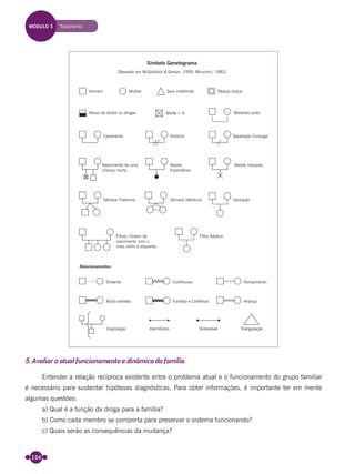 154
5. Avaliar o atual funcionamento e dinâmica da família
Entender a relação recíproca existente entre o problema atual e o funcionamento do grupo familiar
é necessário para sustentar hipóteses diagnósticas. Para obter informações, é importante ter em mente
algumas questões:
a) Qual é a função da droga para a família?
b) Como cada membro se comporta para preservar o sistema funcionando?
c) Quais serão as consequências da mudança?
MÓDULO 3 Tratamento
Miolo_Livro Capacitação Saúde.indd 154Miolo_Livro Capacitação Saúde.indd 154 28/03/2012 12:25:1928/03/2012 12:25:19
 