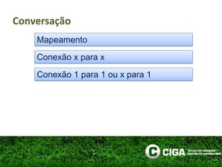 Conteúdos do dia-a-dia de cada órgãoArticulação da Rede