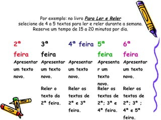 Por exemplo: no livro Para Ler e Reler
  selecione de 4 a 5 textos para ler e reler durante a semana.
         Reserve um tempo de 15 a 20 minutos por dia.


2ª          3ª            4ª feira 5ª               6ª
feira       feira                       feira       feira
Apresentar Apresentar Apresentar        Apresenta Apresentar
um texto    um texto      um texto      r um        um texto
novo.       novo.         novo.         texto       novo.
                                        novo.
            Reler o       Reler os      Reler os    Reler os
            texto da      textos de     textos de   textos de
            2ª feira.     2ª e 3ª       2ª; 3ª e    2ª; 3ª ;
                          feira.        4ª feira.   4ª e 5ª
                                                    feira.
 