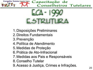 1. Disposições Preliminares
2. Direitos Fundamentais
3. Prevenção
4. Política de Atendimento
5. Medidas de Proteção
6. Prática de Ato-Infracional
7. Medidas aos Pais e Responsáveis
8. Conselho Tutelar
9. Acesso à Justiça, Crimes e Infrações.

20

 