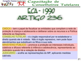 CMDCA – tem o papel de fiscalizar as entidades que compõem a rede de
proteção à criança e adolescente e deliberar sobre os recursos e a Política
referente ao Segmento.
CONSELHO TUTELAR – é o órgão responsável por re-estabelecer o
direito quando ele é violado. Não é órgão repressivo, nem pode fazer
atendimentos que substituam os filhos à sua rede.
MINISTÉRIO PÚBLICO – promove a proteção ao interesses individuais,
coletivos e difusos referente à infância e adolescência, representando ao
Judiciário quando há a violação de direitos.
JUDICIÁRIO – acolhe as representações do MP, aplicando medidas
cabíveis.
21

 