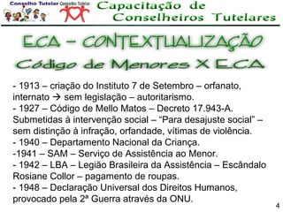 - 1913 – criação do Instituto 7 de Setembro – orfanato,
internato  sem legislação – autoritarismo.
- 1927 – Código de Mello Matos – Decreto 17.943-A.
Submetidas à intervenção social – “Para desajuste social” –
sem distinção à infração, orfandade, vítimas de violência.
- 1940 – Departamento Nacional da Criança.
-1941 – SAM – Serviço de Assistência ao Menor.
- 1942 – LBA – Legião Brasileira da Assistência – Escândalo
Rosiane Collor – pagamento de roupas.
- 1948 – Declaração Universal dos Direitos Humanos,
provocado pela 2ª Guerra através da ONU.

4

 