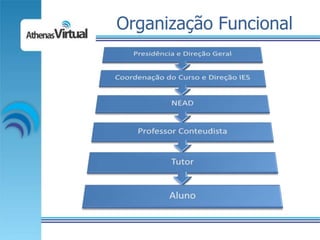 Organização Funcional
 