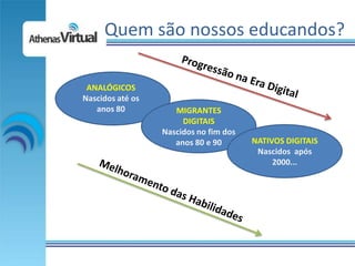 Quem são nossos educandos?

 ANALÓGICOS
Nascidos até os
   anos 80           MIGRANTES
                       DIGITAIS
                  Nascidos no fim dos
                     anos 80 e 90       NATIVOS DIGITAIS
                                         Nascidos após
                                             2000...
 