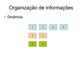 Organização de informações Dinâmica 5 6 1 2 7 3 8 4 