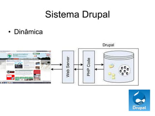 Sistema Drupal Dinâmica 