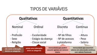 TIPOS DE VARIÁVEIS
mensuráveis que podem
assumir apenas um número
inteiro
mensuráveis que assumem
valores em uma escala contínua,
com valores fracionais
existe uma ordenação
entre as categorias
não existe ordenação
dentre as categorias
 