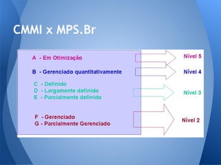 CMMI x MPS.Br
 