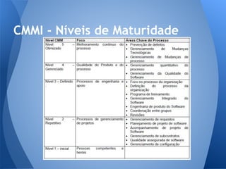 CMMI - Níveis de Maturidade
 