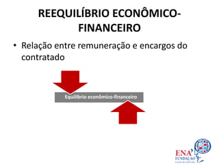 REEQUILÍBRIO ECONÔMICO-
FINANCEIRO
• Relação entre remuneração e encargos do
contratado
Remuneração
Encargos
Equilíbrio econômico-financeiro
 