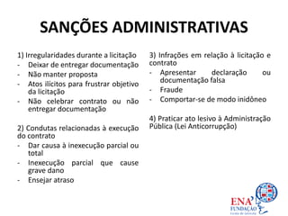 SANÇÕES ADMINISTRATIVAS
1) Irregularidades durante a licitação
- Deixar de entregar documentação
- Não manter proposta
- Atos ilícitos para frustrar objetivo
da licitação
- Não celebrar contrato ou não
entregar documentação
2) Condutas relacionadas à execução
do contrato
- Dar causa à inexecução parcial ou
total
- Inexecução parcial que cause
grave dano
- Ensejar atraso
3) Infrações em relação à licitação e
contrato
- Apresentar declaração ou
documentação falsa
- Fraude
- Comportar-se de modo inidôneo
4) Praticar ato lesivo à Administração
Pública (Lei Anticorrupção)
 