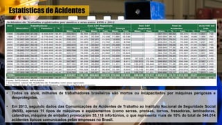 Estatísticas de Acidentes
• Todos os anos, milhares de trabalhadores brasileiros são mortos ou incapacitados por máquinas perigosas e
desprotegidas.
• Em 2013, segundo dados das Comunicações de Acidentes de Trabalho ao Instituto Nacional de Seguridade Social
(INSS), apenas 11 tipos de máquinas e equipamentos (como serras, prensas, tornos, fresadoras, laminadoras,
calandras, máquina de embalar) provocaram 55.118 infortúnios, o que representa mais de 10% do total de 546.014
acidentes típicos comunicados pelas empresas no Brasil.
 