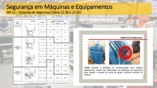 Segurança em Máquinas e Equipamentos
NR-12 – Sistemas de Segurança (Itens 12.38 a 12.55)
 