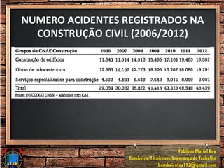 NUMERO ACIDENTES REGISTRADOS NA
CONSTRUÇÃO CIVIL (2006/2012)
 