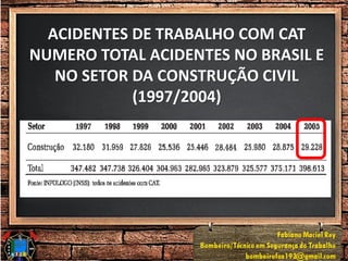 ACIDENTES DE TRABALHO COM CAT
NUMERO TOTAL ACIDENTES NO BRASIL E
NO SETOR DA CONSTRUÇÃO CIVIL
(1997/2004)
 